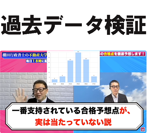 一番支持されている合格予想点が、実は当たっていない説