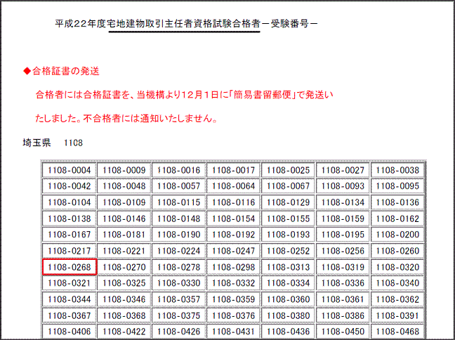 受験番号はあるか!? 毎年11月の最後か12月の最初の水曜日が合格発表日!