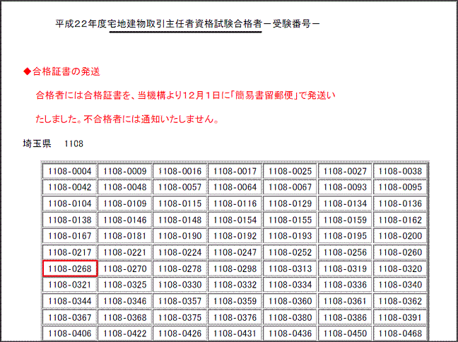 毎年11月の最後か12月の最初の水曜日が合格発表日！