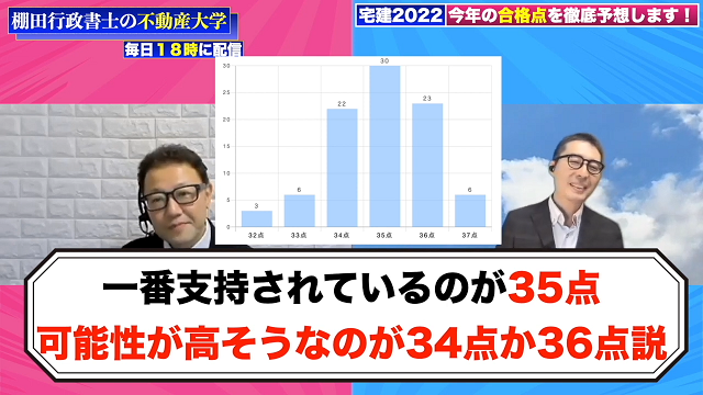 棚田不動産大学のYouTube令和4年宅建試験合格点解説各社のデータ集計完了徹底分析サムネイル